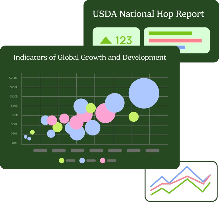 Global Growth Indicators