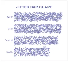 Jitter chart example showing bar chart variety techniques