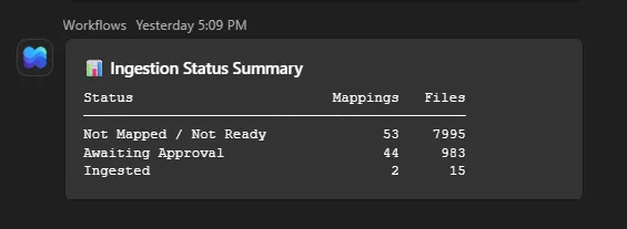 Microsoft Teams notification showing an Ingestion Status Summary report with aligned Status, Mappings, and Files columns
